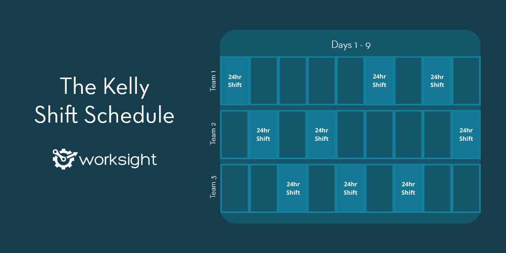 The Kelly Shift Pattern